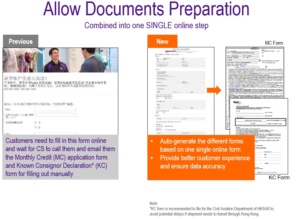 Documents preparation — before and after