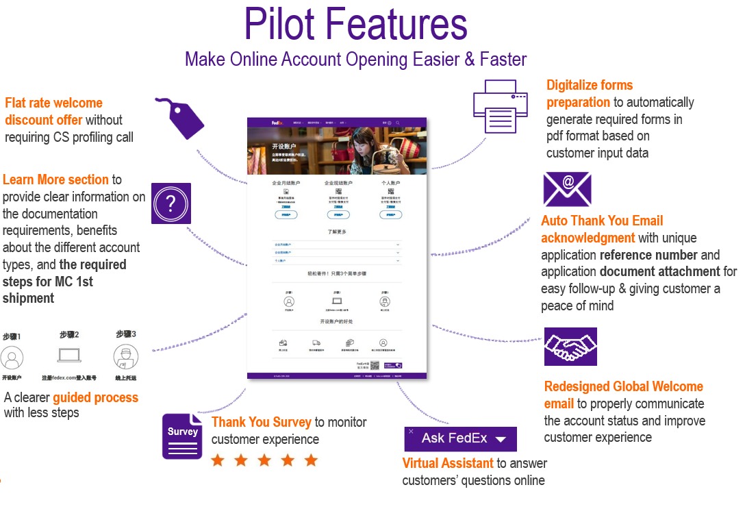 Pilot features overview