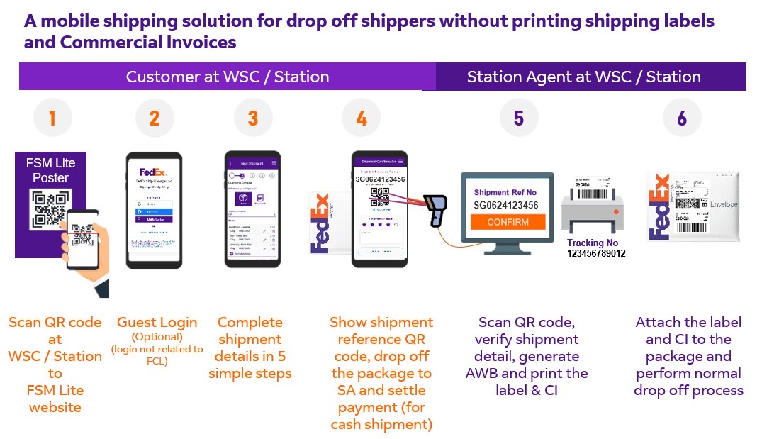 6-step mobile shipping solution flow